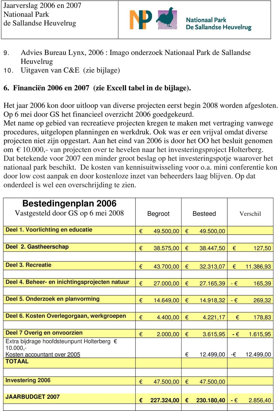 Met name op gebied van recreatieve projecten kregen te maken met vertraging vanwege procedures, uitgelopen planningen en werkdruk. Ook was er een vrijval omdat diverse projecten niet zijn opgestart.