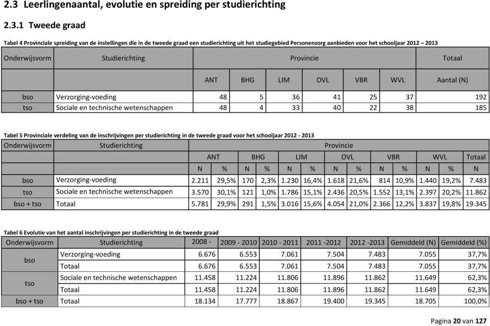 technische wetenschappen 48 4 33 40 22 38 185 Tabel 5 Provinciale verdeling van de inschrijvingen per studierichting in de tweede graad voor het schooljaar 2012-2013 Onderwijsvorm Studierichting