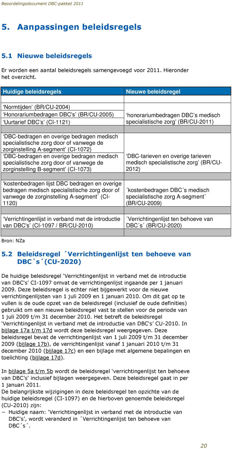 zorginstelling A-segment (CI-1072) DBC-bedragen en overige bedragen medisch specialistische zorg door of vanwege de zorginstelling B-segment (CI-1073) kostenbedragen lijst DBC bedragen en overige