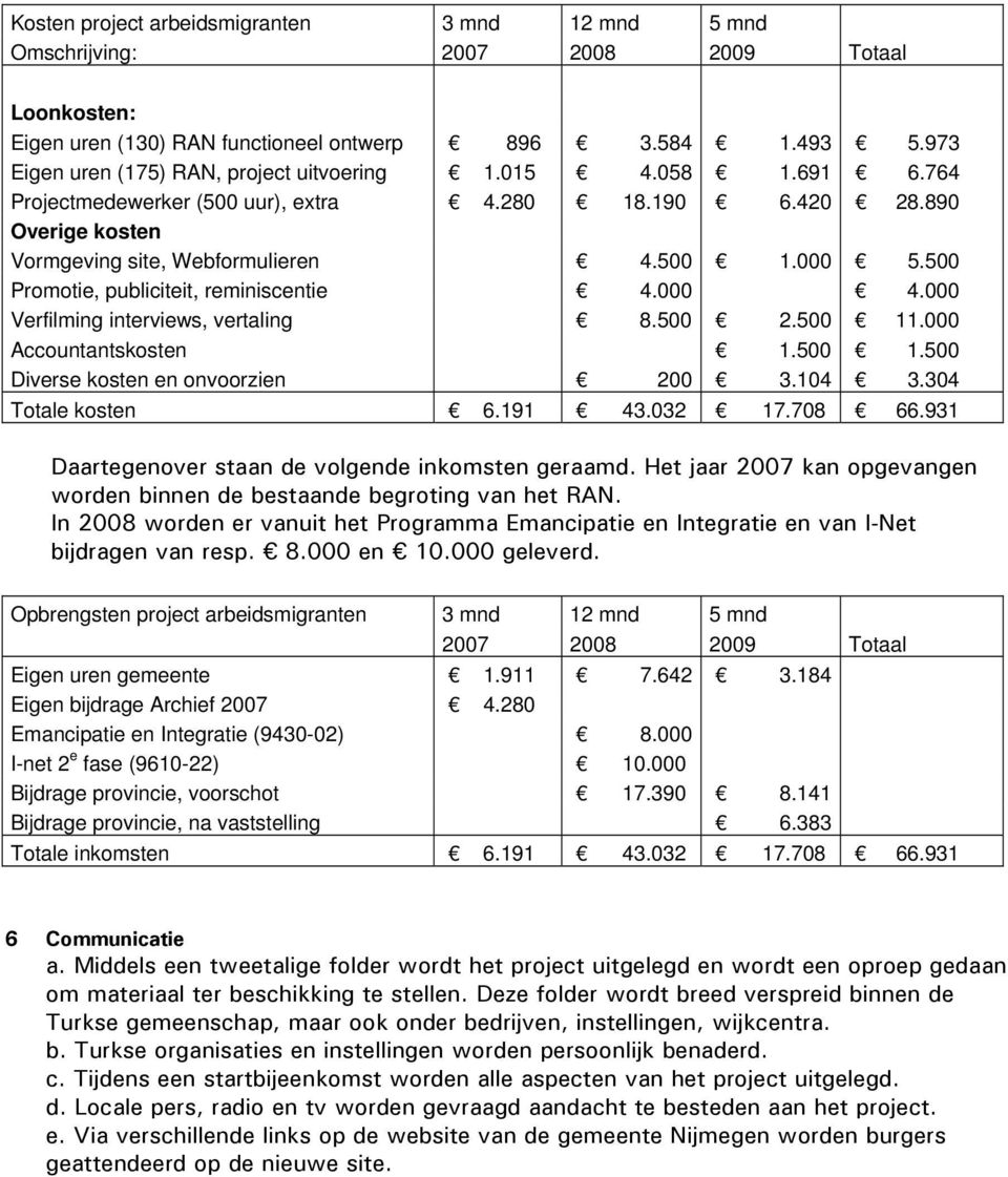 500 Promotie, publiciteit, reminiscentie 4.000 4.000 Verfilming interviews, vertaling 8.500 2.500 11.000 Accountantskosten 1.500 1.500 Diverse kosten en onvoorzien 200 3.104 3.304 Totale kosten 6.