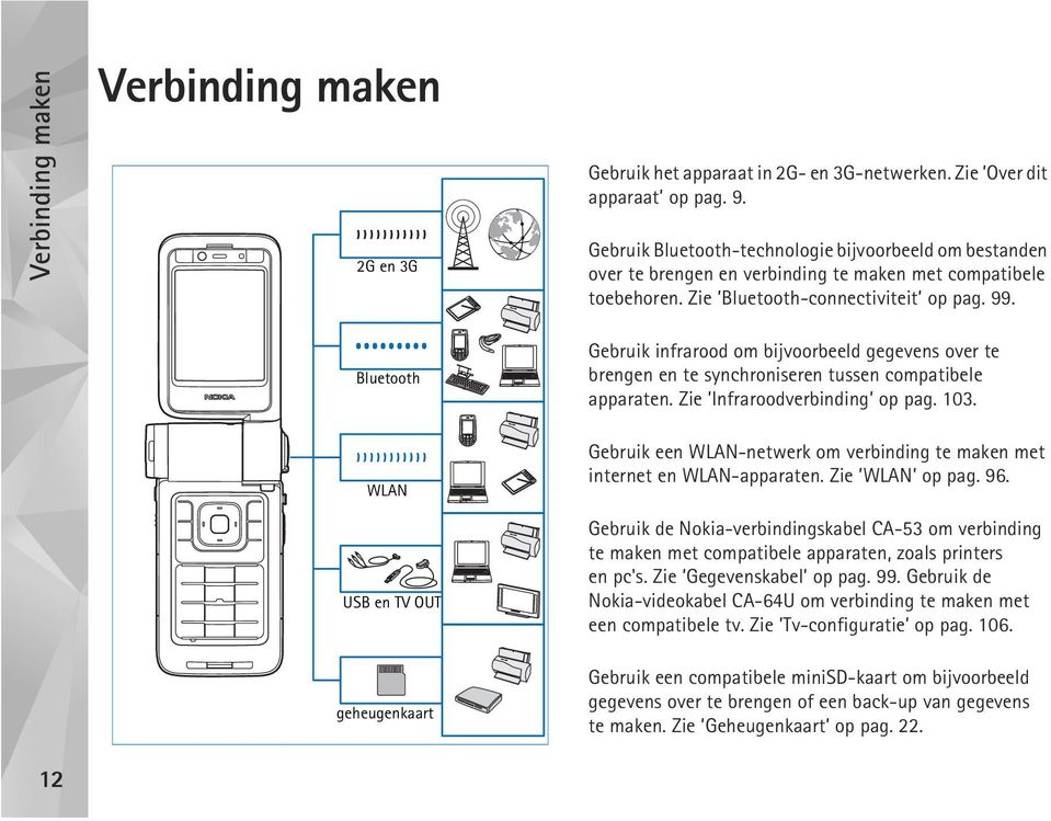 Bluetooth Gebruik infrarood om bijvoorbeeld gegevens over te brengen en te synchroniseren tussen compatibele apparaten. Zie Infraroodverbinding op pag. 103.