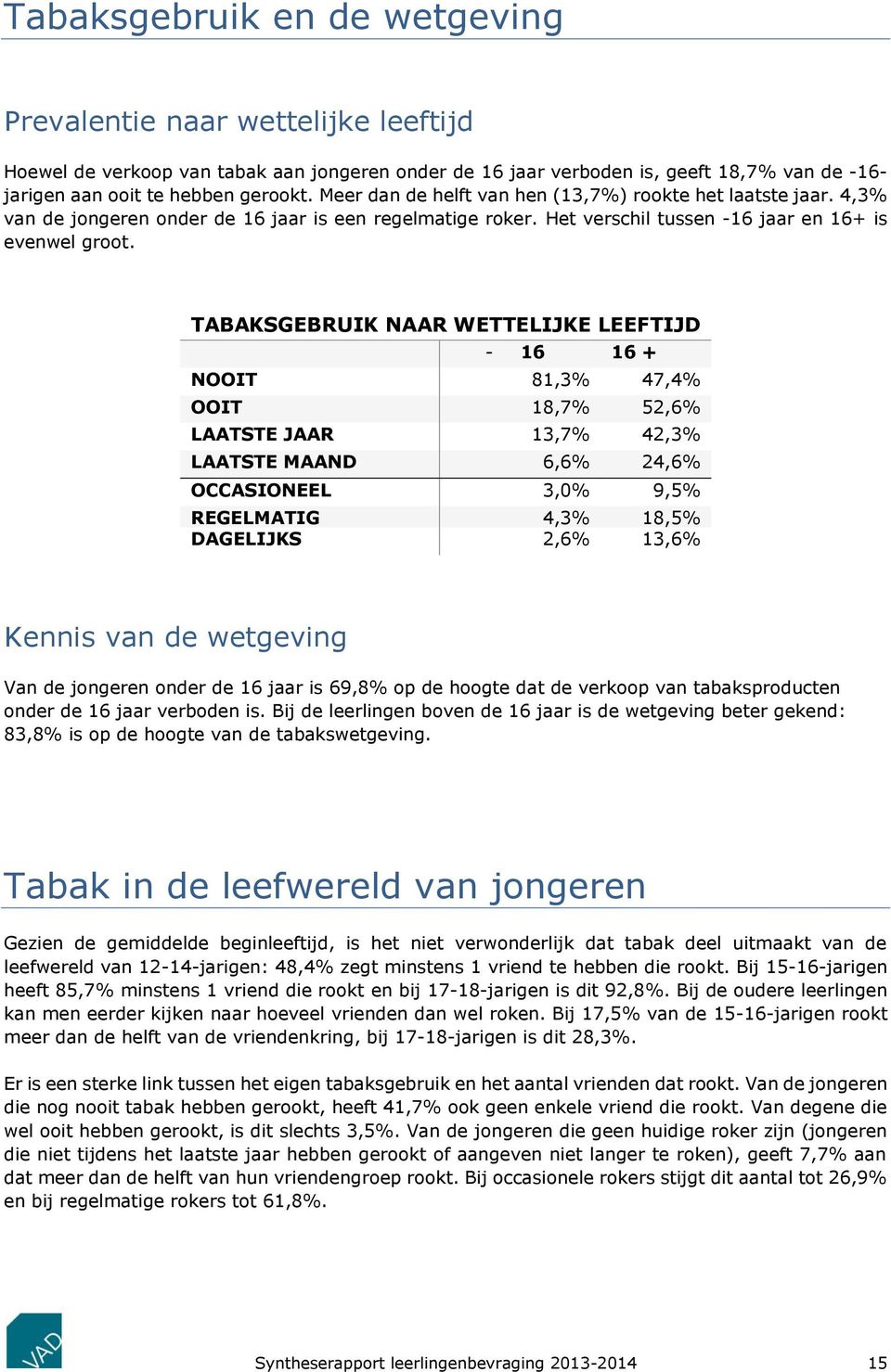 TABAKSGEBRUIK NAAR WETTELIJKE LEEFTIJD - 16 16 + NOOIT 81,3% 47,4% OOIT 18,7% 52,6% LAATSTE JAAR 13,7% 42,3% LAATSTE MAAND 6,6% 24,6% OCCASIONEEL 3,0% 9,5% REGELMATIG 4,3% 18,5% DAGELIJKS 2,6% 13,6%