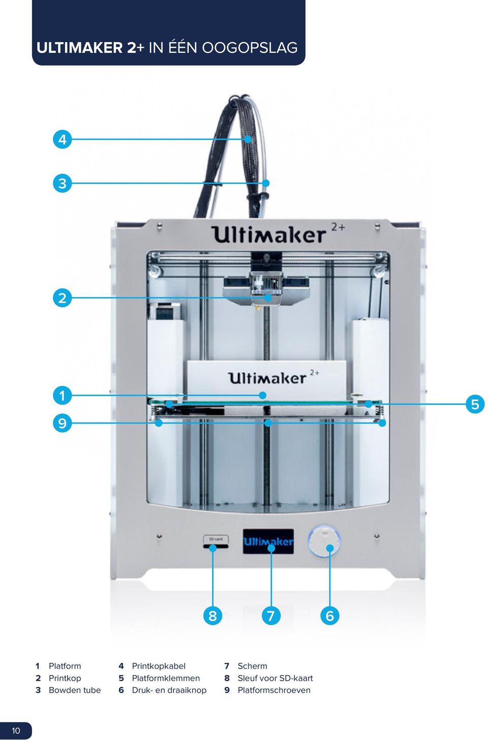 5 Platformklemmen 8 Sleuf voor SD-kaart 3