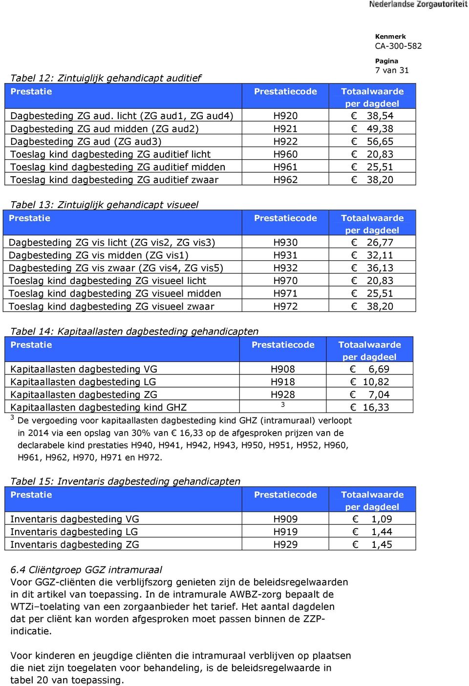 dagbesteding ZG auditief midden H961 25,51 Toeslag kind dagbesteding ZG auditief zwaar H962 38,20 Tabel 13: Zintuiglijk gehandicapt visueel Dagbesteding ZG vis licht (ZG vis2, ZG vis3) H930 26,77