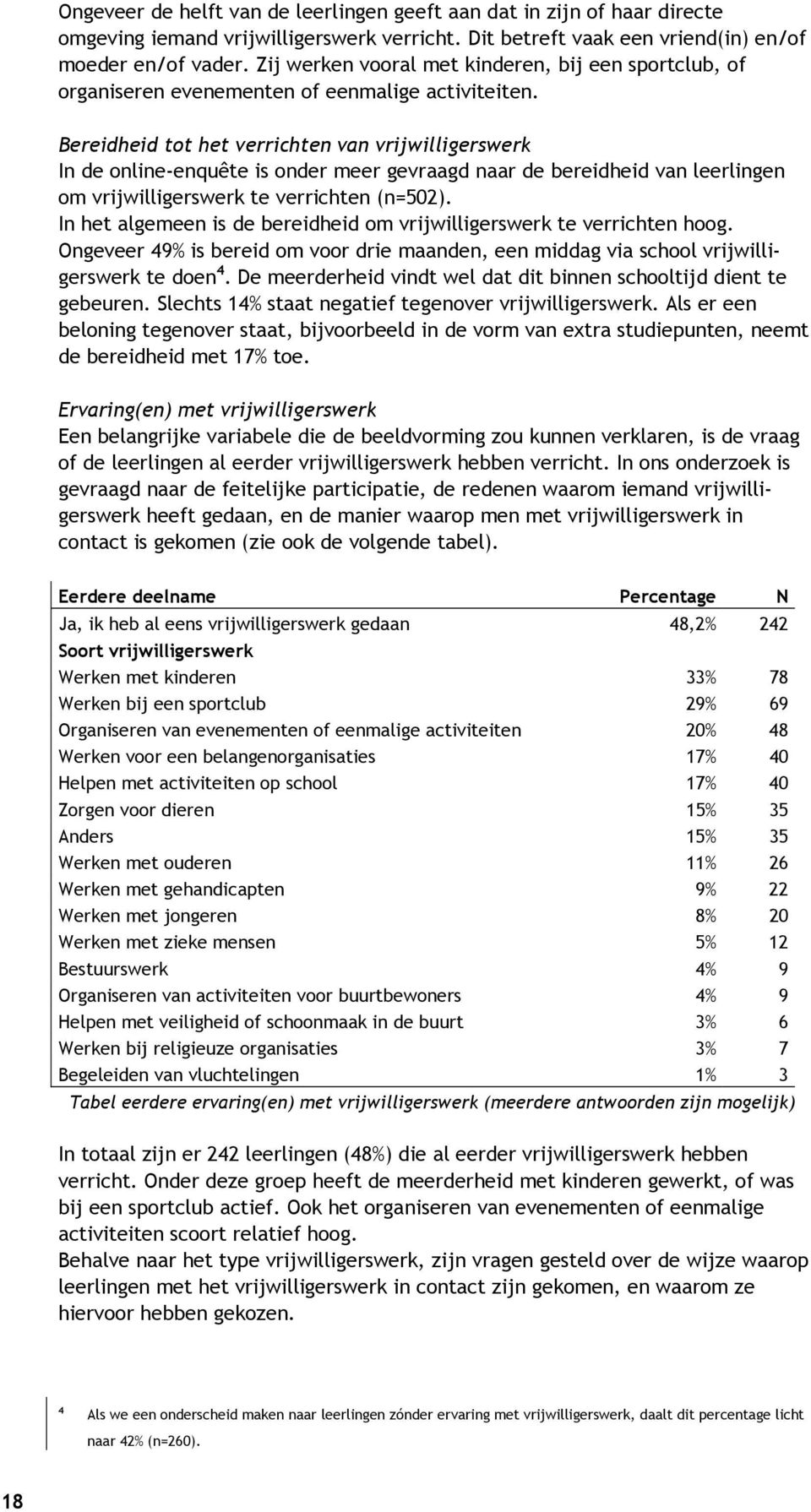 Bereidheid tot het verrichten van vrijwilligerswerk In de online-enquête is onder meer gevraagd naar de bereidheid van leerlingen om vrijwilligerswerk te verrichten (n=502).