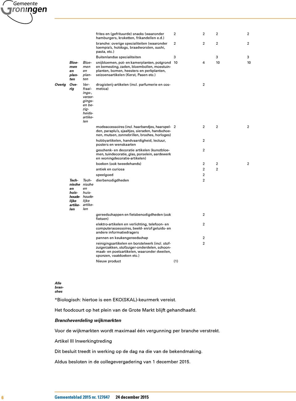 ) Verfraaiings-, verzorgings bezigheidsartikel huishoudelijkhoude- lijke artikel artikel Buitlandse specialiteit drogisterij-artikel (incl. parfumerie cosmetica) modeaccessoires (incl.