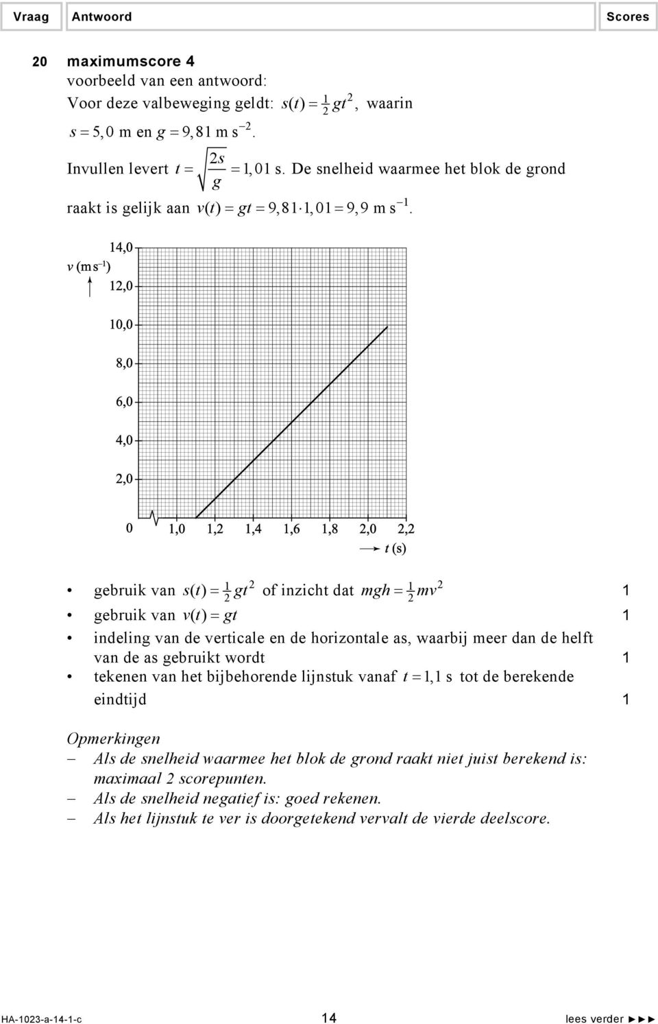 gebruik van s() t = gt of inzicht dat mgh = mv gebruik van v() t = gt indeling van de verticale en de horizontale as, waarbij meer dan de helft van de as gebruikt wordt tekenen van