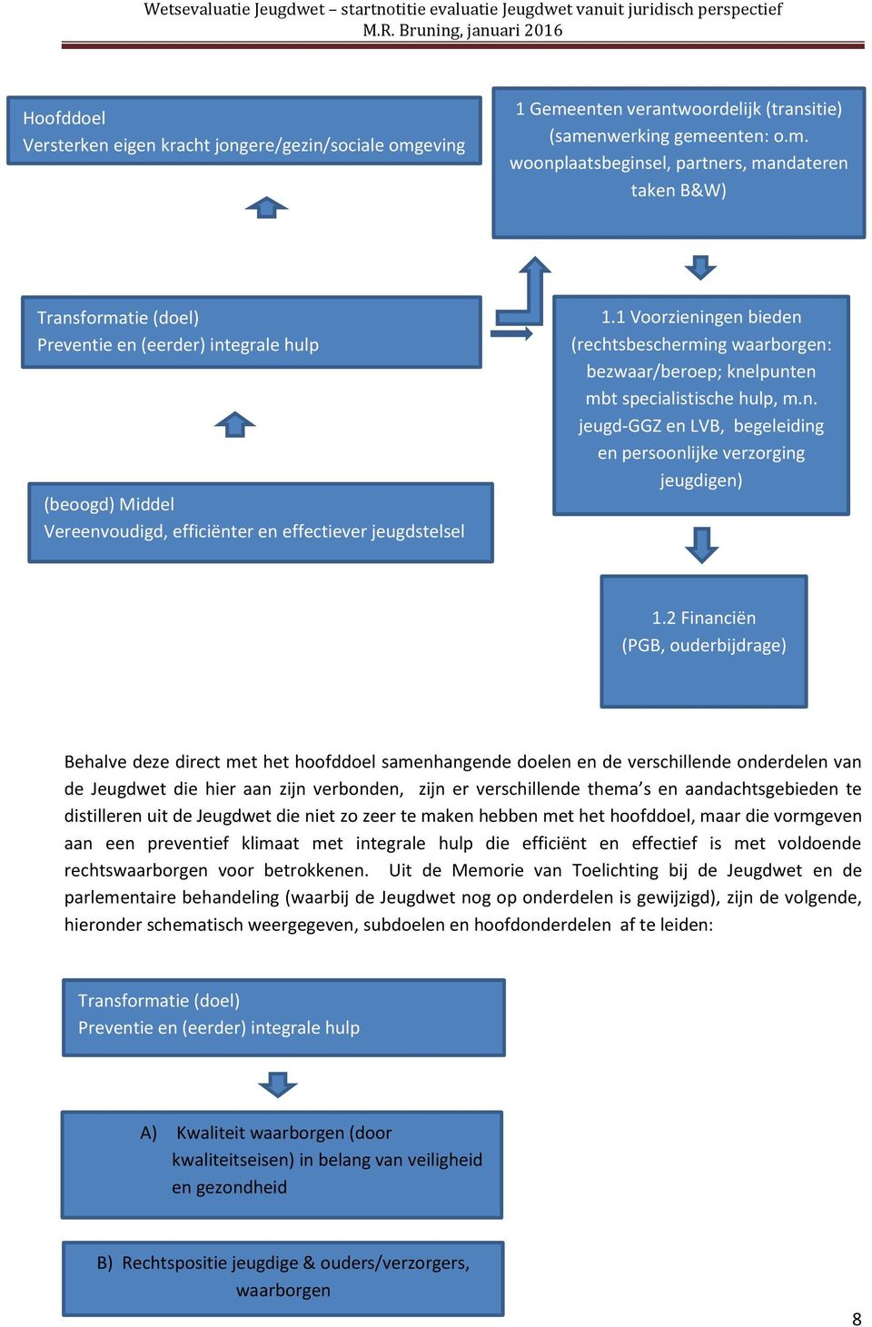 1 Voorzieningen bieden (rechtsbescherming waarborgen: bezwaar/beroep; knelpunten mbt specialistische hulp, m.n. jeugd-ggz en LVB, begeleiding en persoonlijke verzorging jeugdigen) 1.