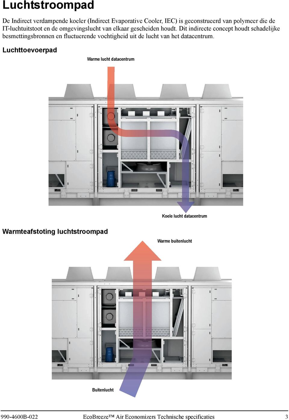 Dit indirecte concept houdt schadelijke besmettingsbronnen en fluctuerende vochtigheid uit de lucht van het datacentrum.