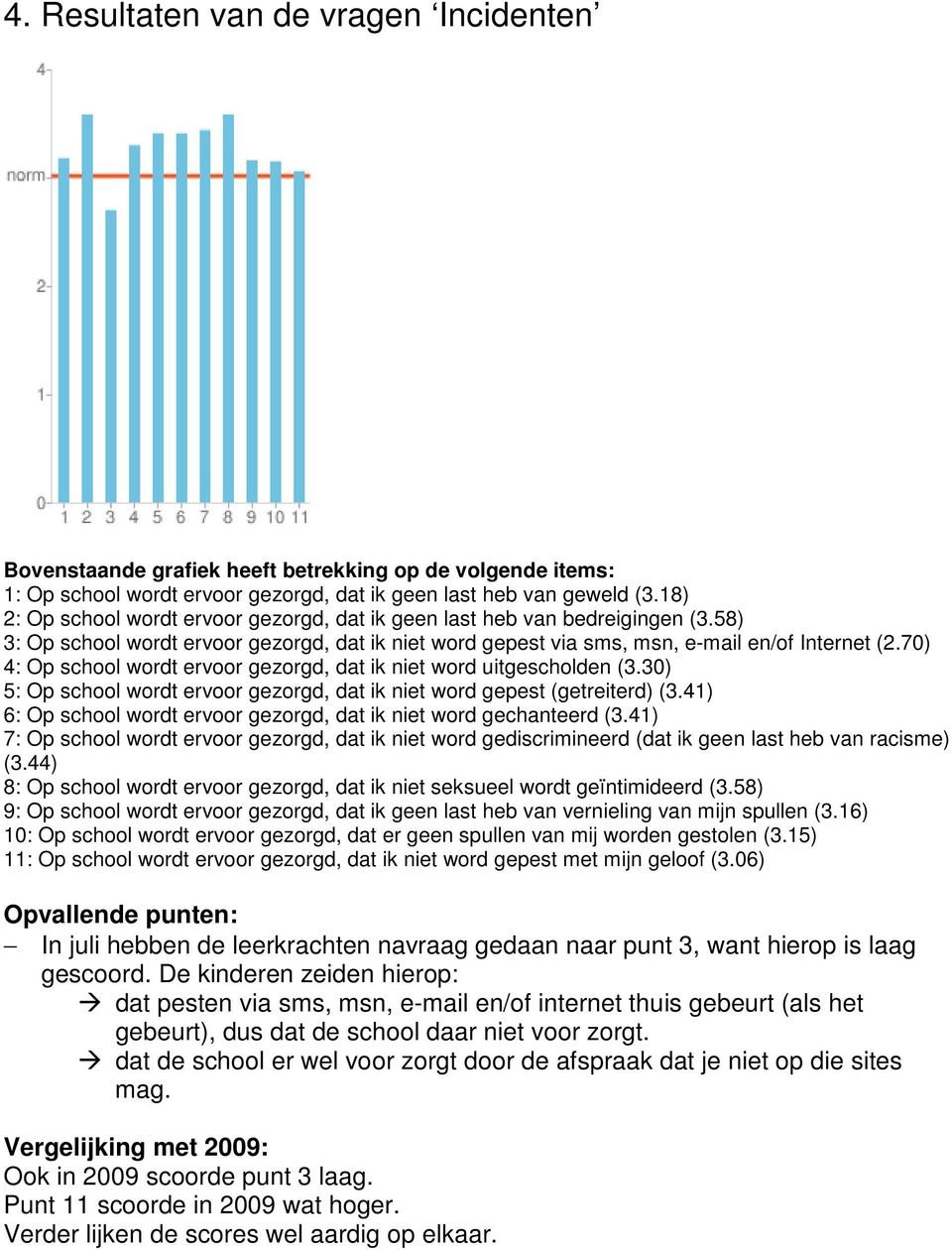 30) 5: Op school wordt ervoor gezorgd, dat ik niet word gepest (getreiterd) (3.41) 6: Op school wordt ervoor gezorgd, dat ik niet word gechanteerd (3.