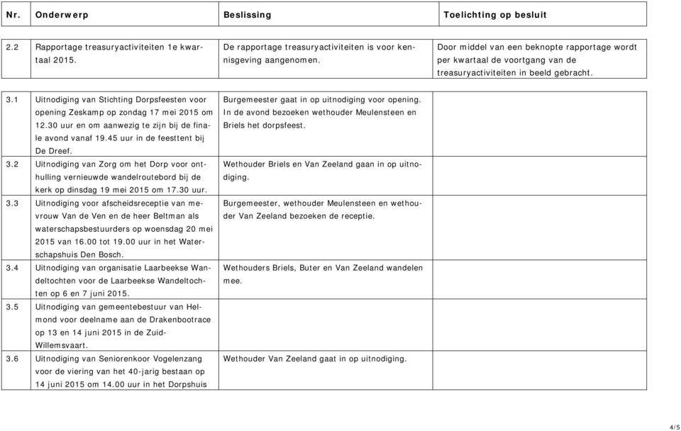 1 Uitnodiging van Stichting Dorpsfeesten voor opening Zeskamp op zondag 17 mei 2015 om 12.30 uur en om aanwezig te zijn bij de finale avond vanaf 19.45 uur in de feesttent bij De Dreef. 3.