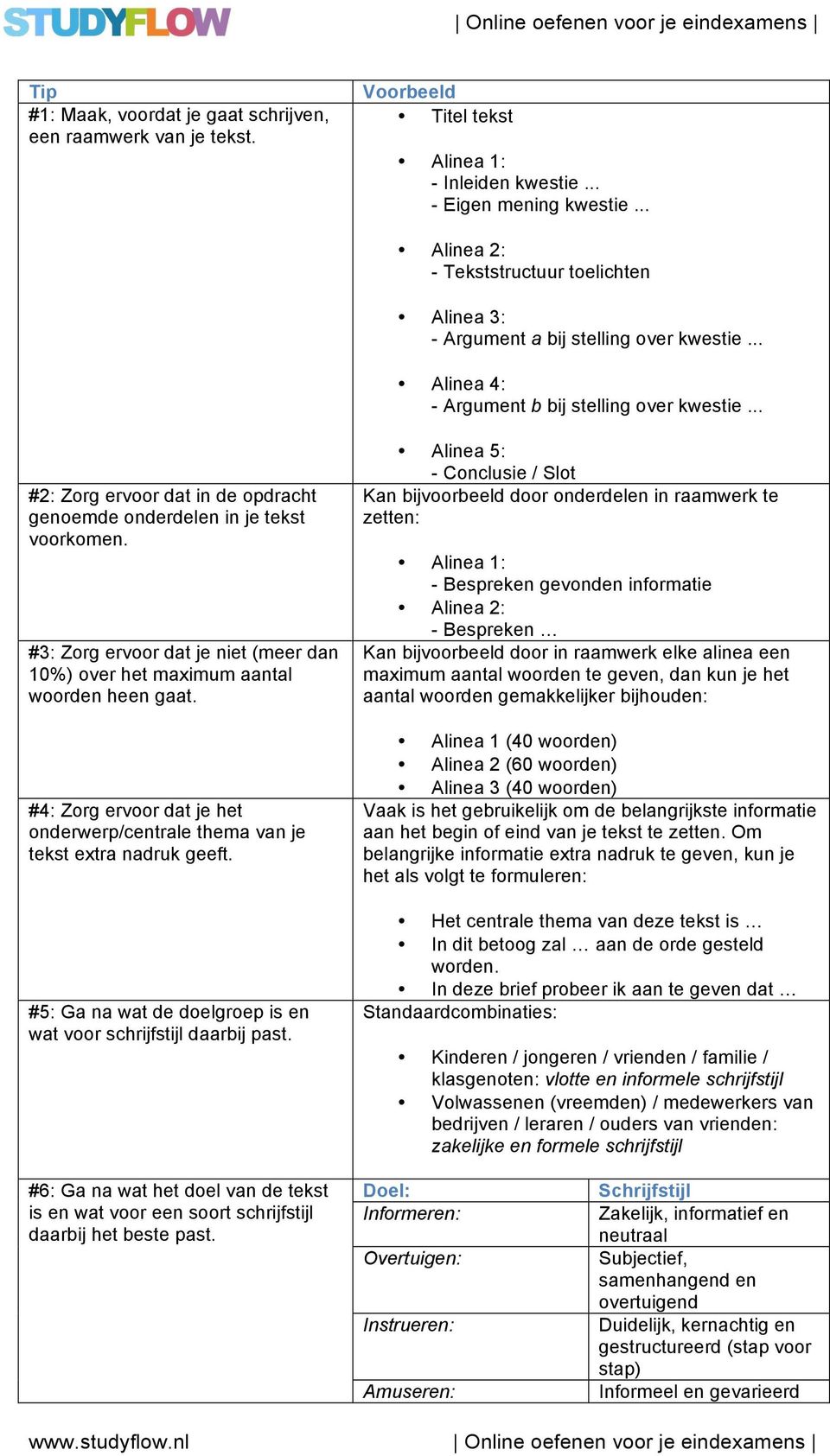 .. #2: Zorg ervoor dat in de opdracht genoemde onderdelen in je tekst voorkomen. #3: Zorg ervoor dat je niet (meer dan 10%) over het maximum aantal woorden heen gaat.