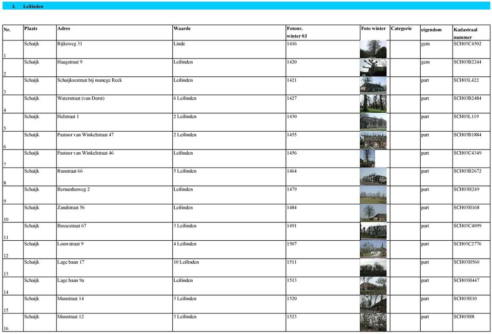 Schaijksestraat bij manege Reek Leilinden 1421 part SCH03L422 Schaijk Waterstraat (van Dorst) 6 Leilinden 1427 part SCH03B2484 Schaijk Helstraat 1 2 Leilinden 1430 part SCH03L119 Schaijk Pastoor van