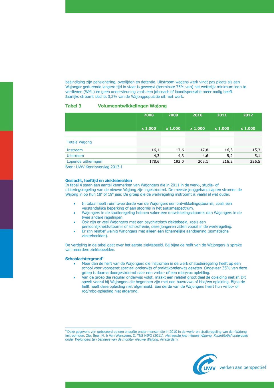 jobcoach of loondispensatie meer nodig heeft. Jaarlijks stroomt slechts 0,2% van de Wajongpopulatie uit met werk. Tabel 3 Volumeontwikkelingen Wajong 2008 2009 2010 2011 2012 x 1.000 x 1.