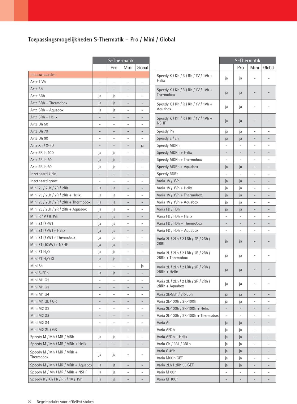 Inzethaard klein - - - - Inzethaard groot - - - - Mini 2L / 2Lh / 2R / 2Rh ja ja - - Mini 2L / 2Lh / 2R / 2Rh + Helix ja ja - - Mini 2L / 2Lh / 2R / 2Rh + Thermobox ja ja - - Mini 2L / 2Lh / 2R / 2Rh