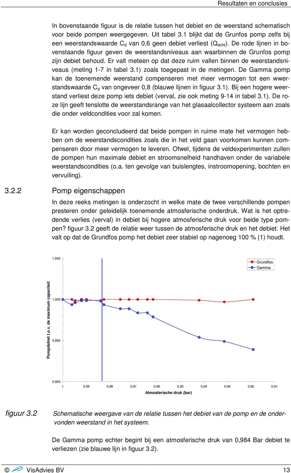 De rode lijnen in bovenstaande figuur geven de weerstandsniveaus aan waarbinnen de Grunfos pomp zijn debiet behoud.