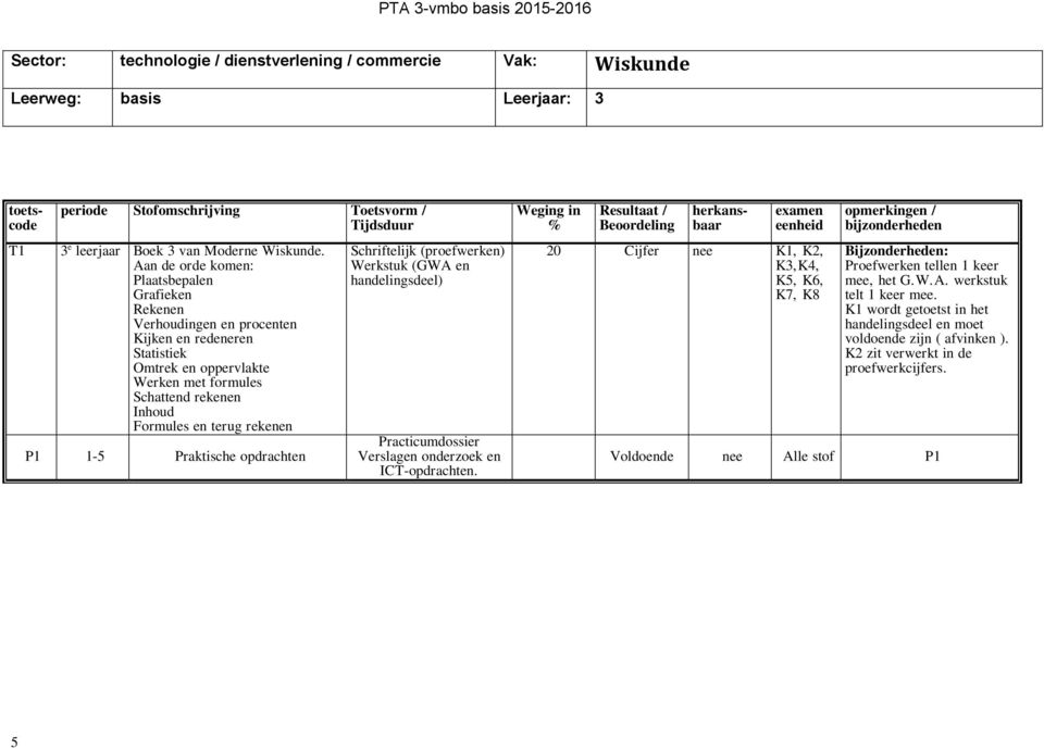 rekenen P1 1-5 Praktische opdrachten Schriftelijk (proefwerken) Werkstuk (GWA en handelingsdeel) Practicumdossier Verslagen onderzoek en ICT-opdrachten.