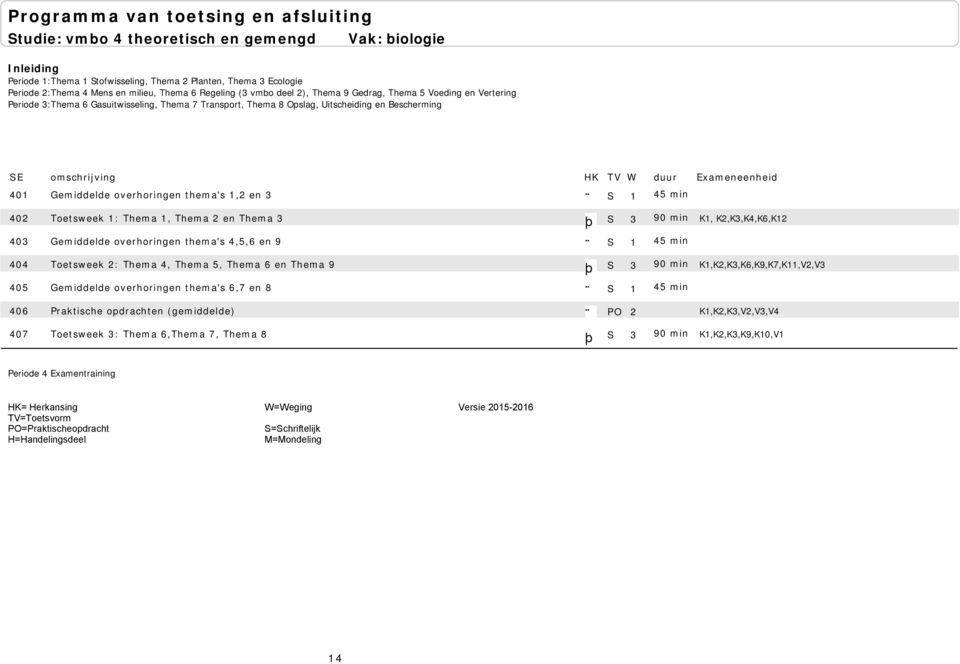 Toetsweek 1: Thema 1, Thema 2 en Thema 3 S 90 min 3 K1, K2,K3,K4,K6,K12 403 Gemiddelde overhoringen thema's 4,5,6 en 9 S 45 min 1 404 Toetsweek 2: Thema 4, Thema 5, Thema 6 en Thema 9 S 90 min 3