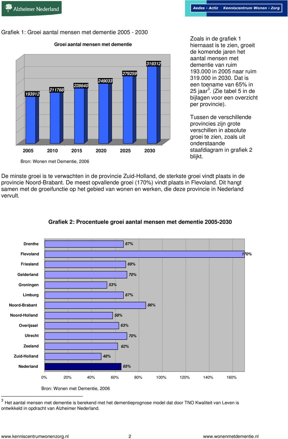 (Zie tabel 5 in de bijlagen voor een overzicht per provincie).