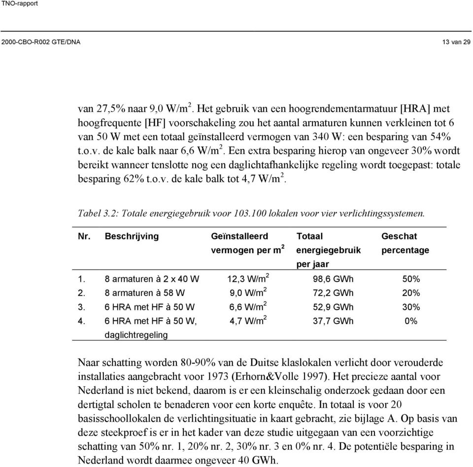 besparing van 54% t.o.v. de kale balk naar 6,6 W/m 2.