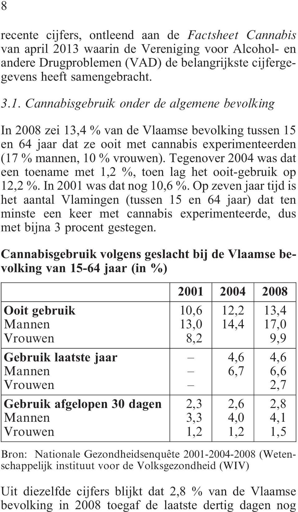 Cannabisgebruik onder de algemene bevolking In 2008 zei 13,4 % van de Vlaamse bevolking tussen 15 en 64 jaar dat ze ooit met cannabis experimenteerden (17 % mannen, 10 % vrouwen).