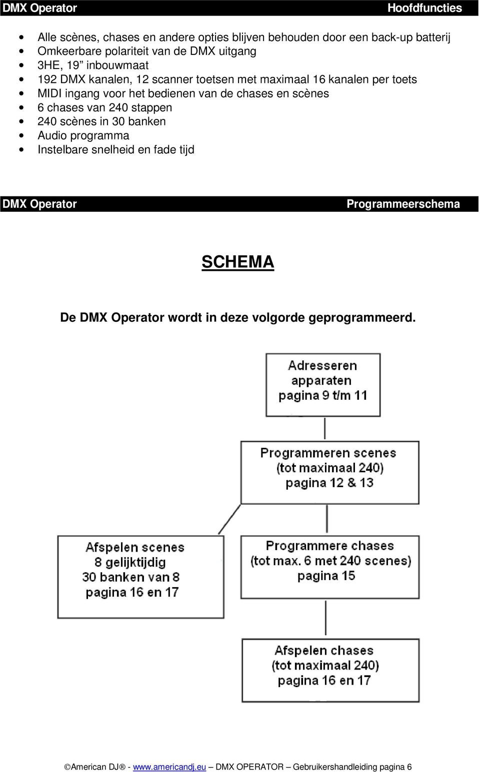 scènes 6 chases van 240 stappen 240 scènes in 30 banken Audio programma Instelbare snelheid en fade tijd DMX Operator Programmeerschema