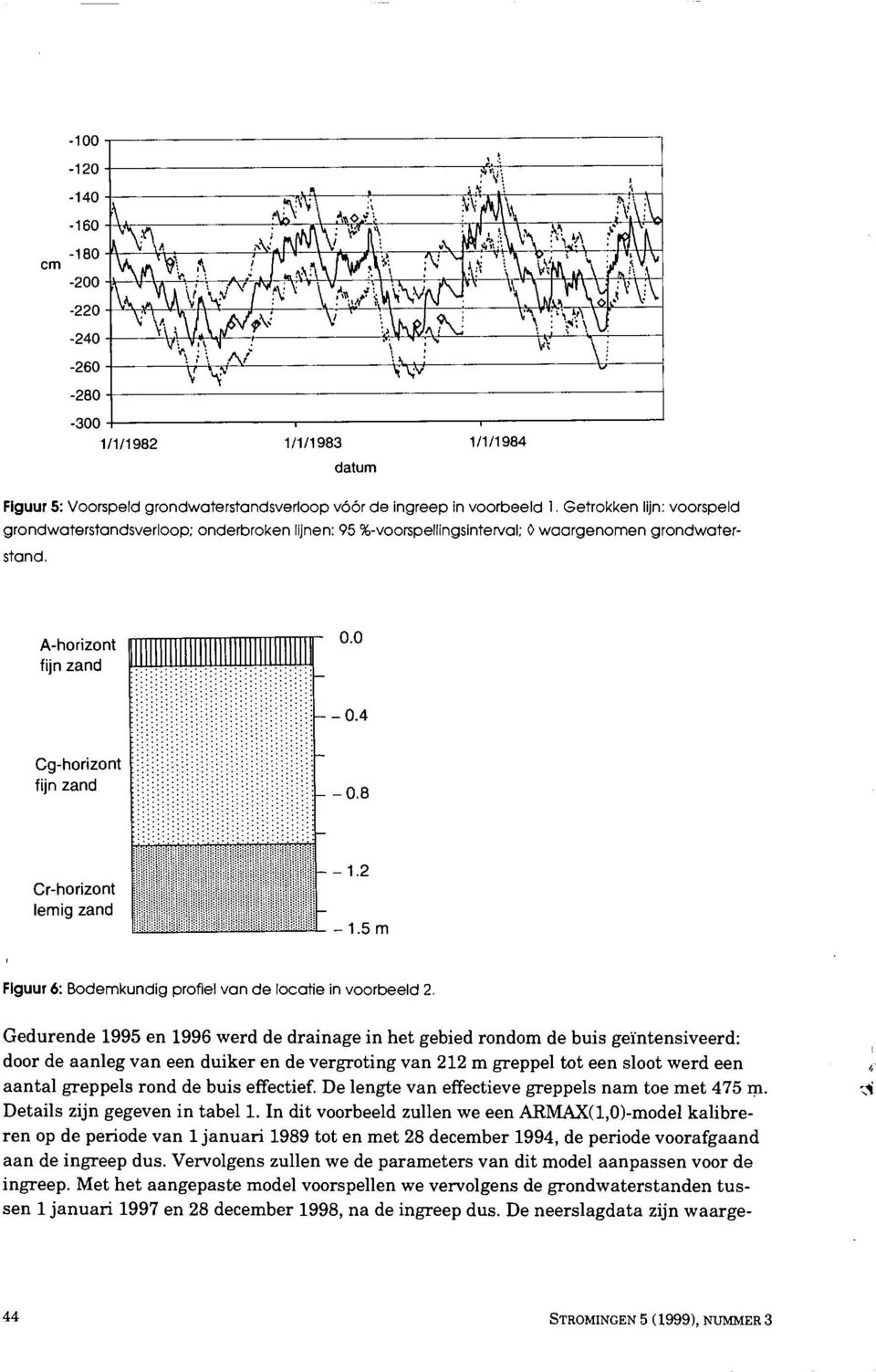 Flguur 6: Bodemkundig profiel van de locatie in voorbeeld 2 Gedurende 1995 en 1996 werd de drainage in het gebied rondom de buis geïntensiveerd: door de aanleg van een duiker en de vergroting van 212