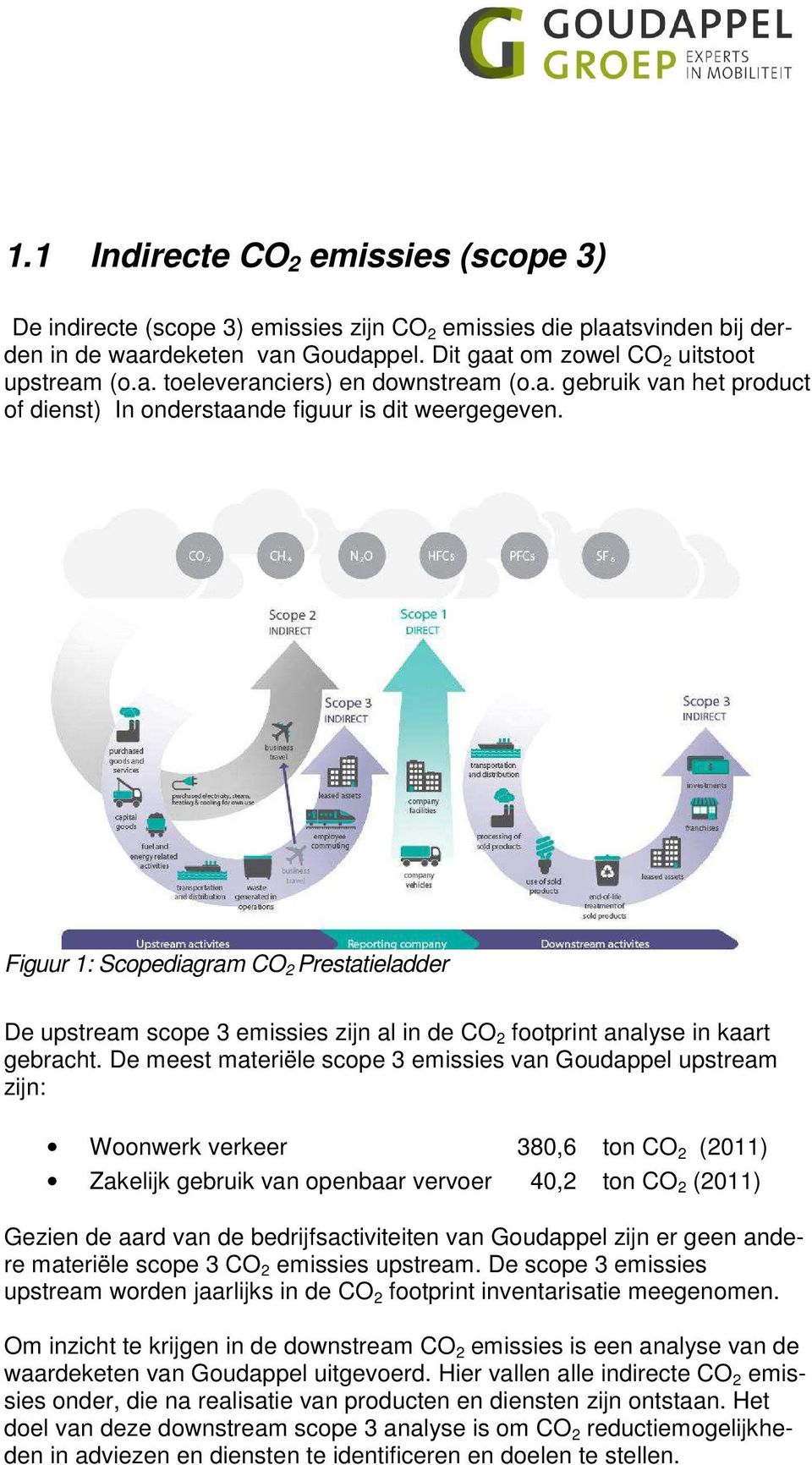 Figuur 1: Scopediagram CO 2 Prestatieladder De upstream scope 3 emissies zijn al in de CO 2 footprint analyse in kaart gebracht.