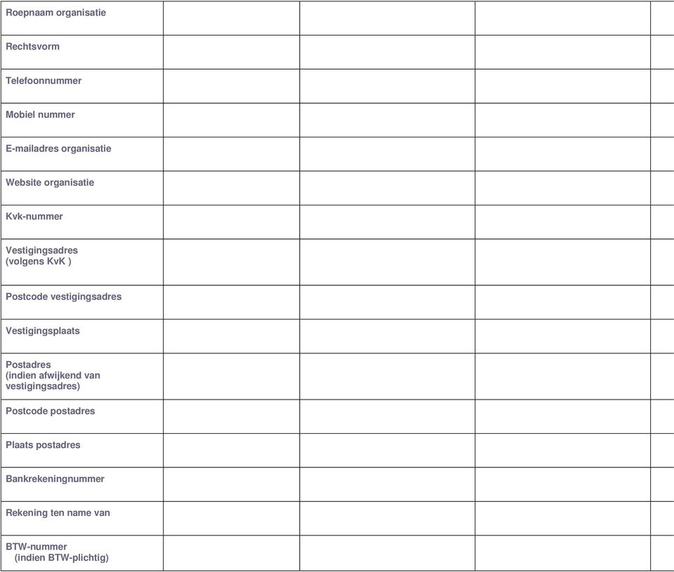 Vestigingsplaats Postadres (indien afwijkend van vestigingsadres) Postcode postadres