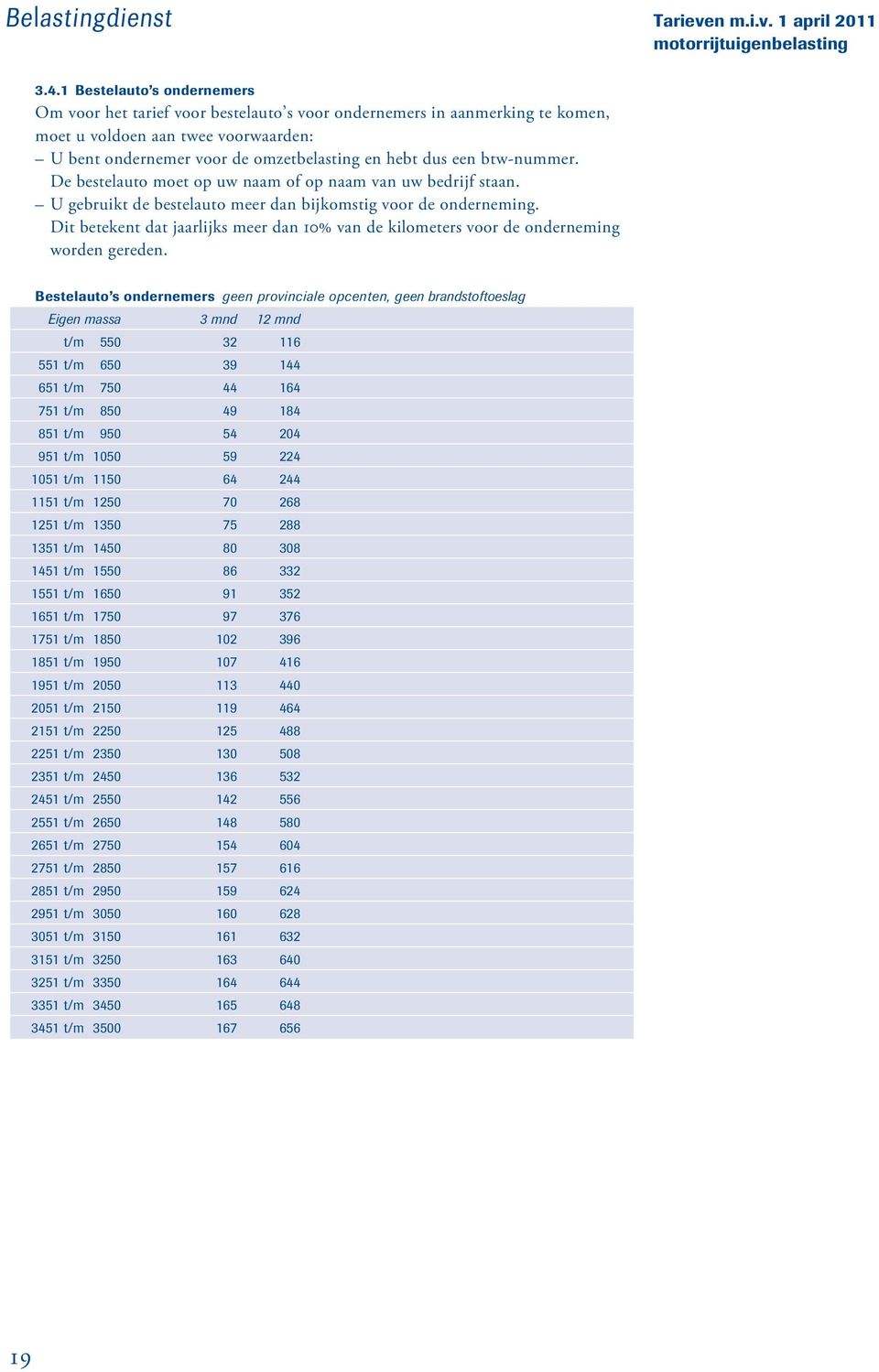 Dit betekent dat jaarlijks meer dan 10% van de kilometers voor de onderneming worden gereden.