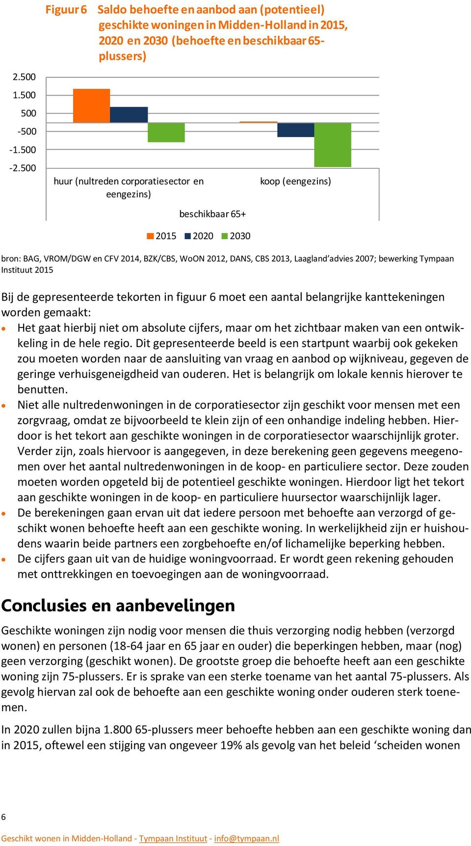 Tympaan Instituut 2015 Bij de gepresenteerde tekorten in figuur 6 moet een aantal belangrijke kanttekeningen worden gemaakt: Het gaat hierbij niet om absolute cijfers, maar om het zichtbaar maken van