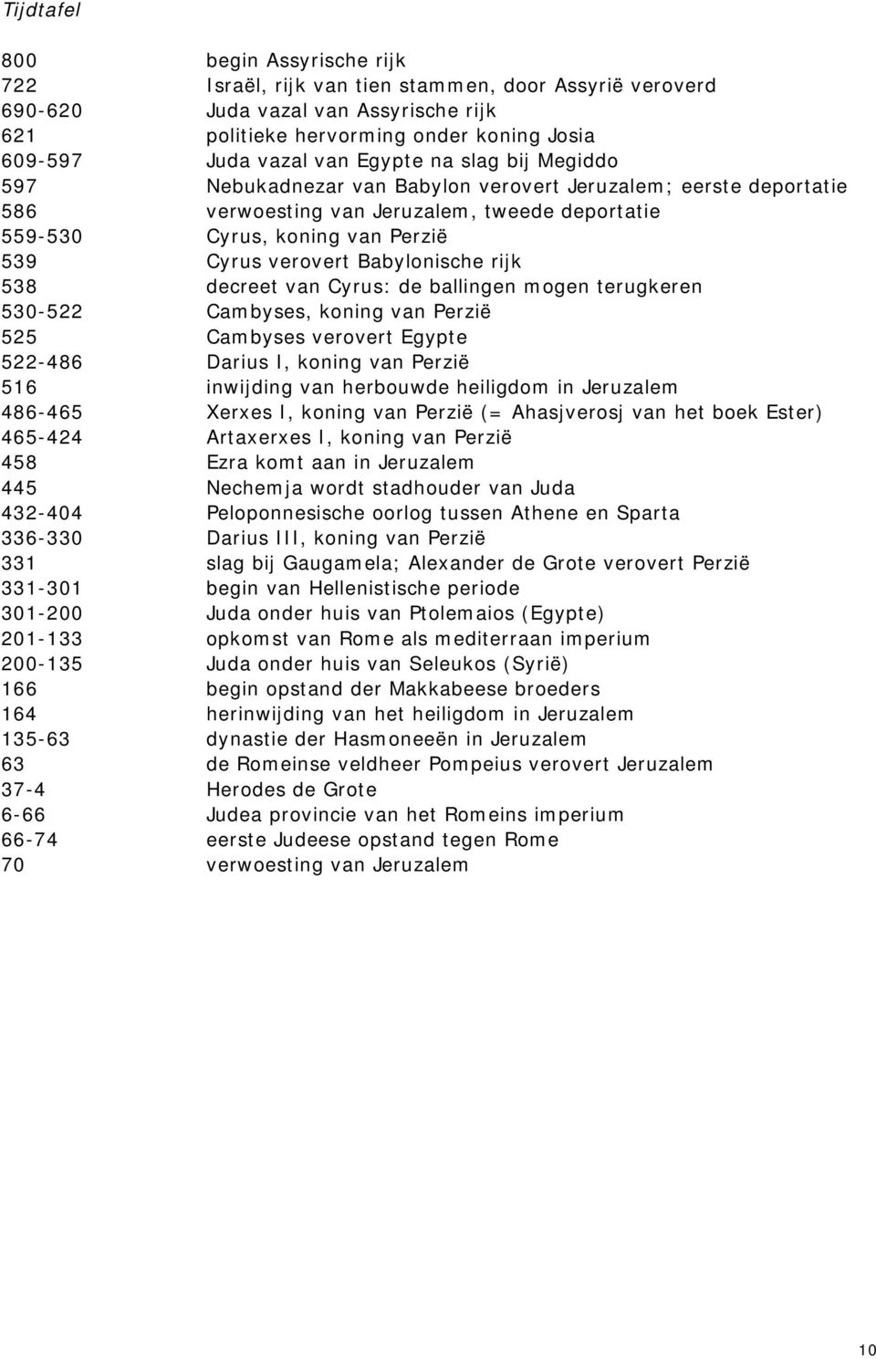 Babylonische rijk 538 decreet van Cyrus: de ballingen mogen terugkeren 530-522 Cambyses, koning van Perzië 525 Cambyses verovert Egypte 522-486 Darius I, koning van Perzië 516 inwijding van herbouwde