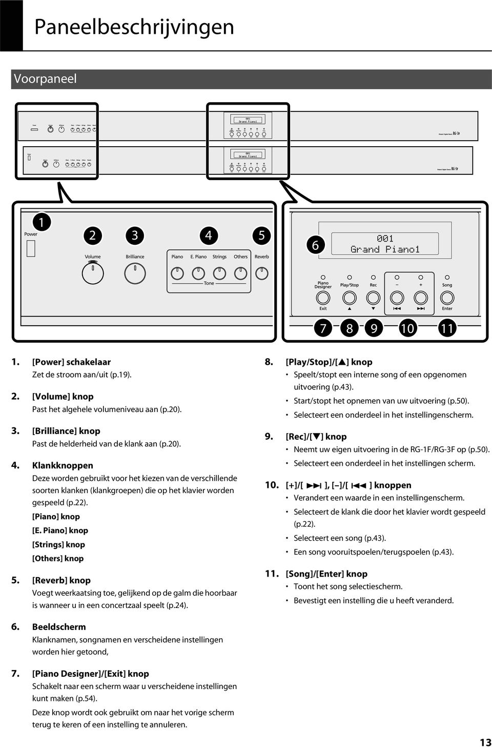 Piano] knop [Strings] knop [Others] knop 5. [Reverb] knop Voegt weerkaatsing toe, gelijkend op de galm die hoorbaar is wanneer u in een concertzaal speelt (p.24). 8.