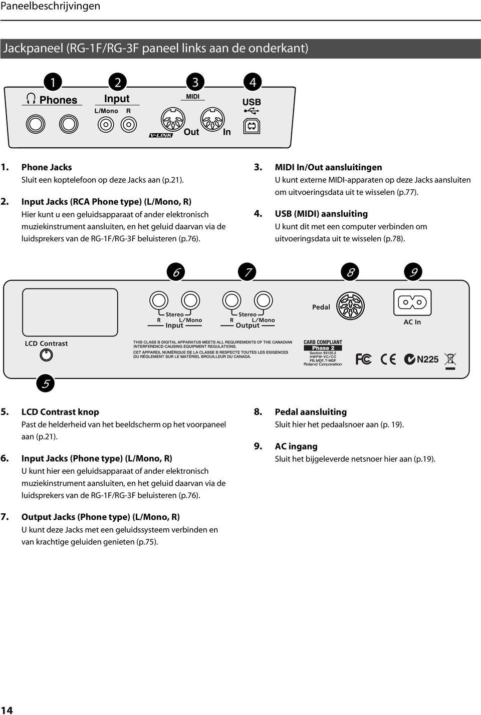 Input Jacks (RCA Phone type) (L/Mono, R) Hier kunt u een geluidsapparaat of ander elektronisch muziekinstrument aansluiten, en het geluid daarvan via de luidsprekers van de RG-1F/RG-3F beluisteren (p.