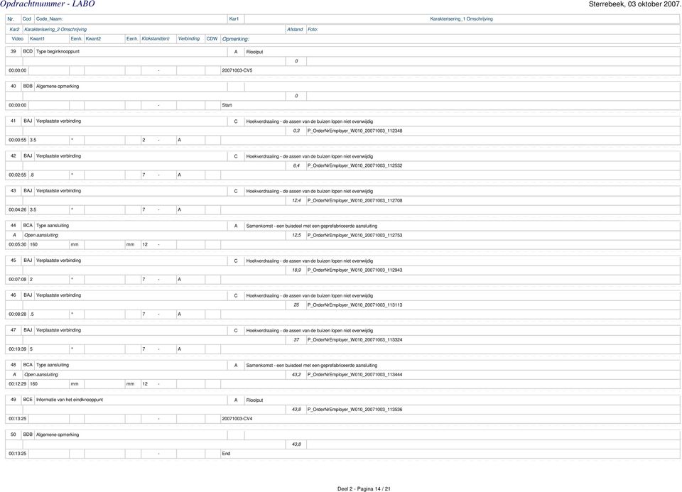 5 2-42 J Verplaatste verbinding 6,4 P_OrderNrEmployer_W1_2713_112532 :2:55.8 7-43 J Verplaatste verbinding 12,4 P_OrderNrEmployer_W1_2713_11278 :4:26 3.