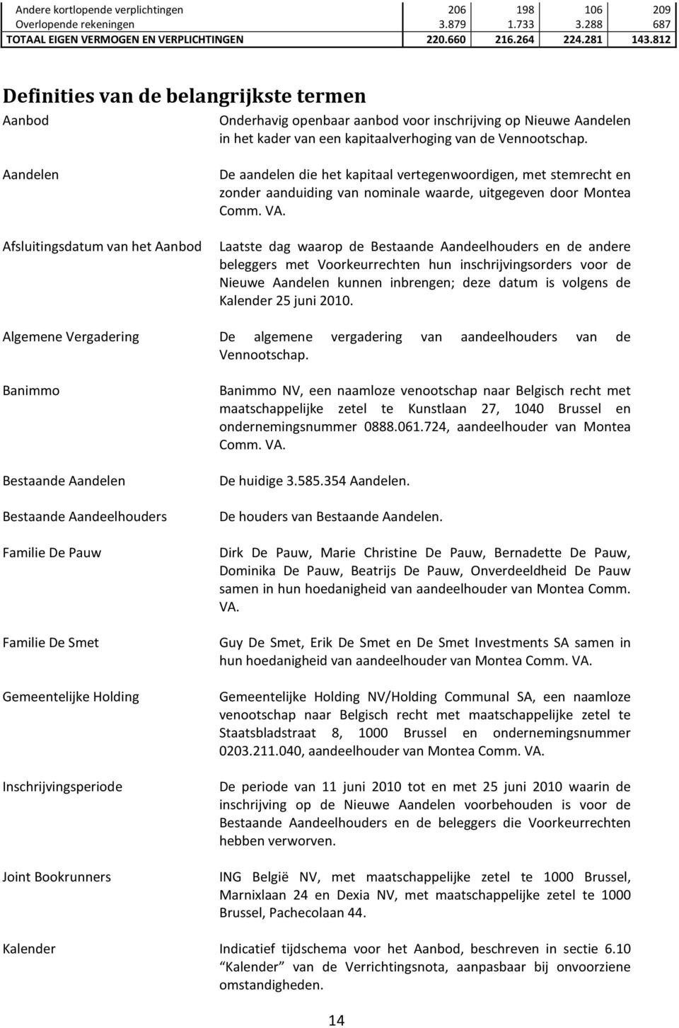 Aandelen Afsluitingsdatum van het Aanbod De aandelen die het kapitaal vertegenwoordigen, met stemrecht en zonder aanduiding van nominale waarde, uitgegeven door Montea Comm. VA.