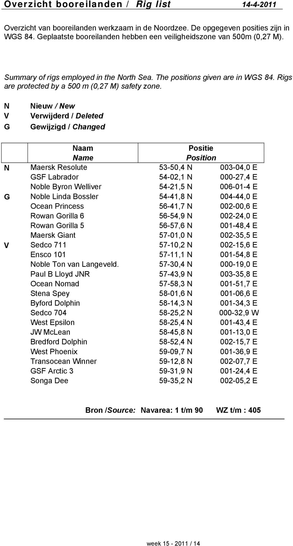 N V G Nieuw / New Verwijderd / Deleted Gewijzigd / Changed Naam Positie Name Position N Maersk Resolute 53-50,4 N 003-04,0 E GSF Labrador 54-02,1 N 000-27,4 E Noble Byron Welliver 54-21,5 N 006-01-4