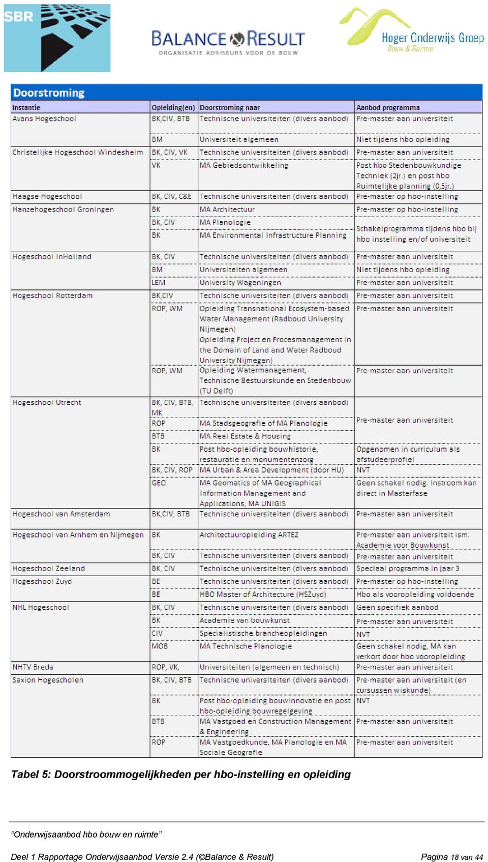 Rapportage Onderwijsaanbod Versie 2.