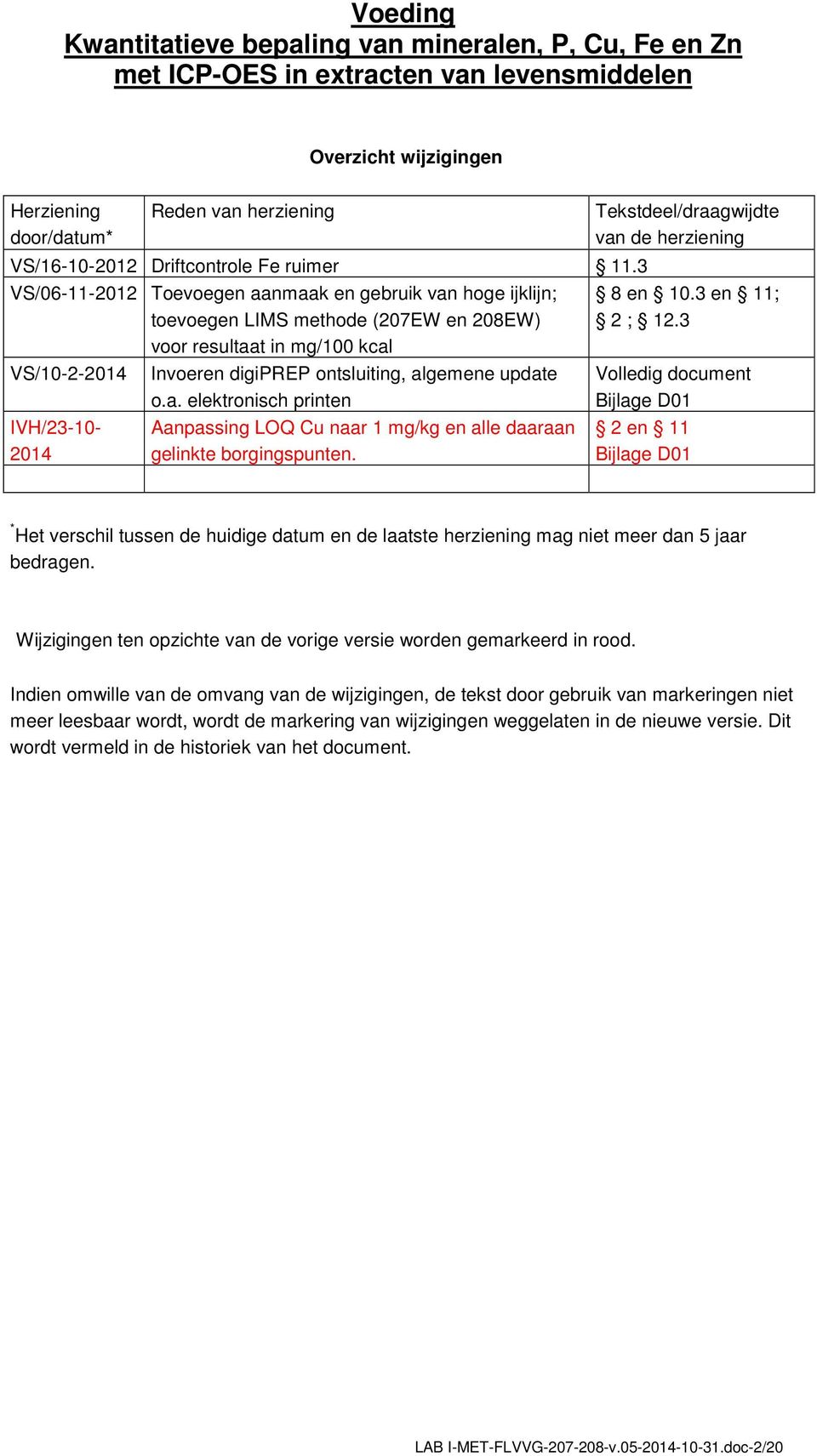 algemene update o.a. elektronisch printen Aanpassing LOQ Cu naar 1 mg/kg en alle daaraan gelinkte borgingspunten. Tekstdeel/draagwijdte van de herziening 8 en 10.3 en 11; 2 ; 12.