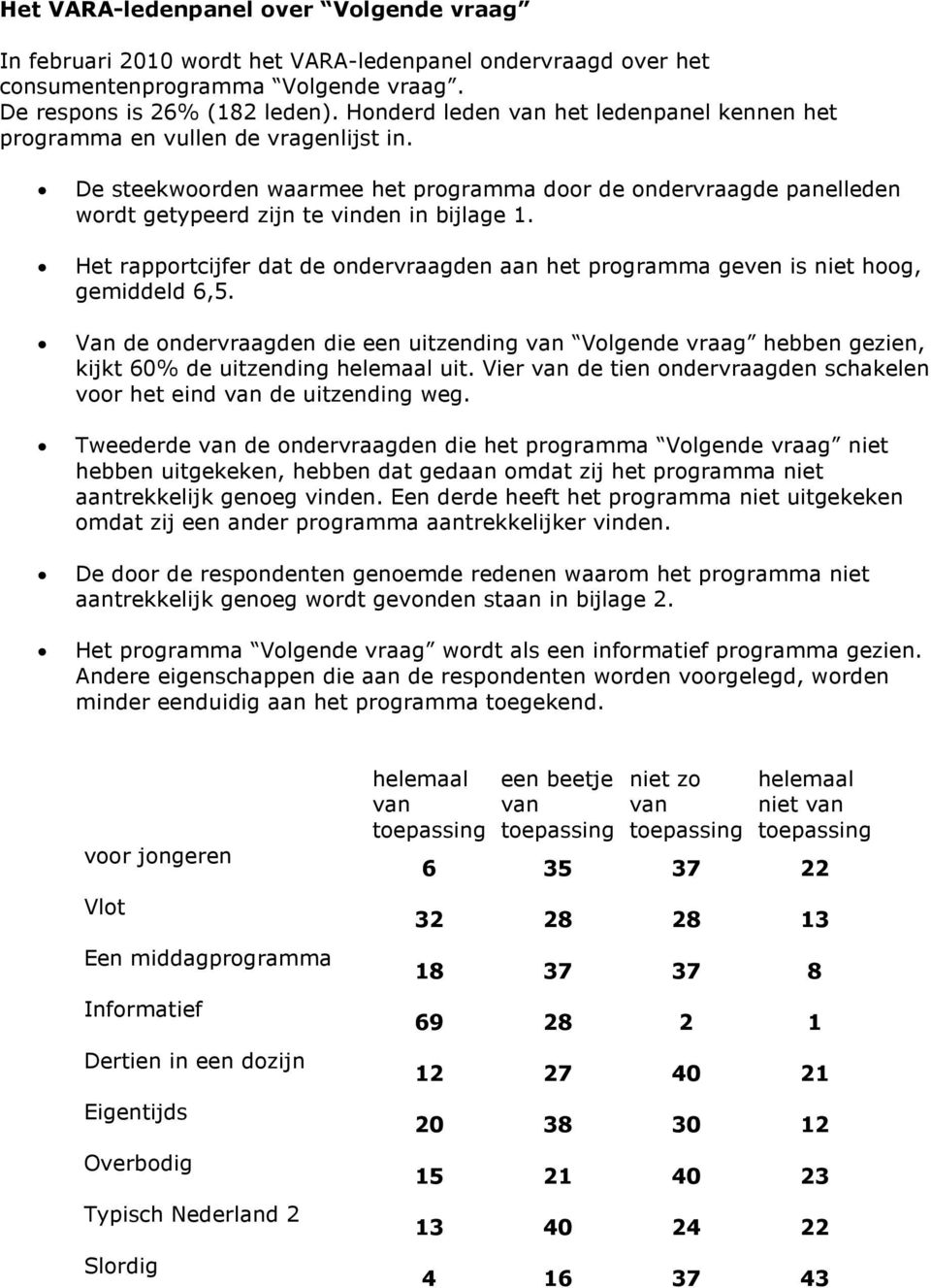 Het rapportcijfer dat de ondervraagden aan het geven is hoog, gemiddeld 6,5. Van de ondervraagden die een uitzending vraag hebben gezien, kijkt 60% de uitzending uit.