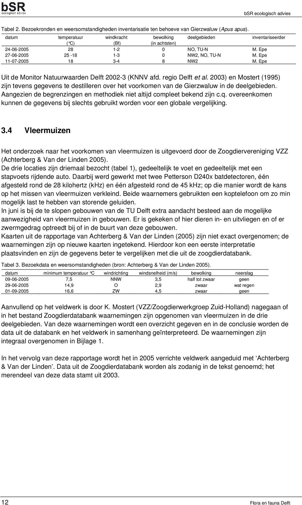 Epe Uit de Monitor Natuurwaarden Delft 2002-3 (KNNV afd. regio Delft et al. 2003) en Mostert (1995) zijn tevens gegevens te destilleren over het voorkomen van de Gierzwaluw in de deelgebieden.