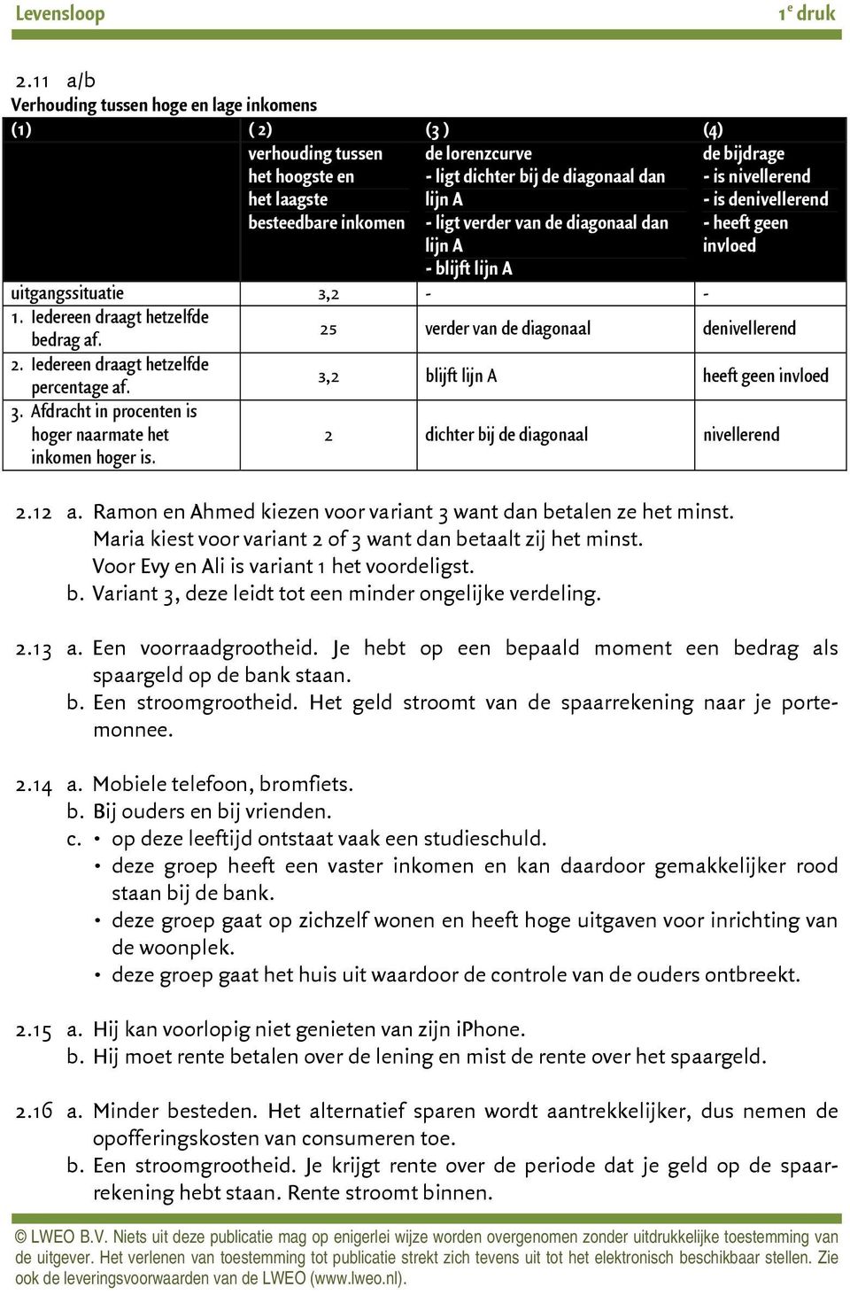 25 verder van de diagonaal denivellerend 2. Iedereen draagt hetzelfde percentage af. 3,2 blijft lijn A heeft geen invloed 3. Afdracht in procenten is hoger naarmate het inkomen hoger is.