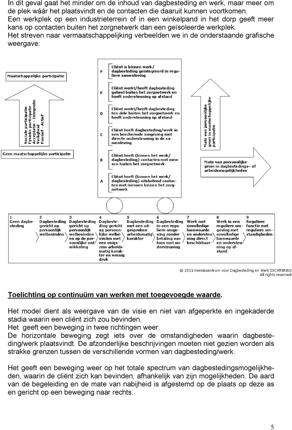 Het streven naar vermaatschappelijking verbeelden we in de onderstaande grafische weergave: Toelichting op continuüm van werken met toegevoegde waarde.