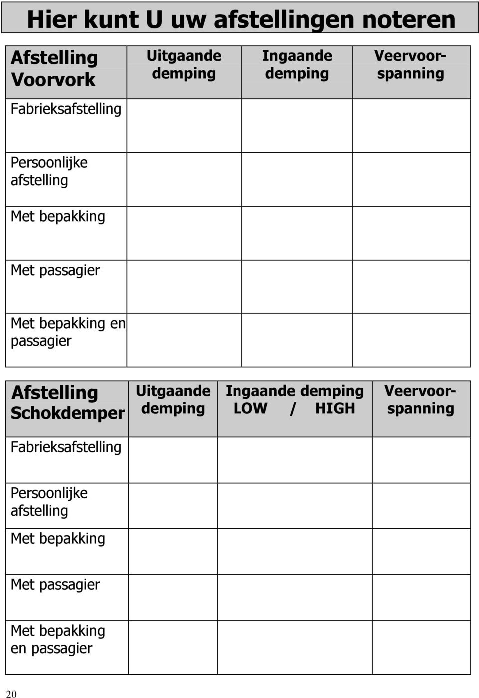 bepakking en passagier Afstelling Schokdemper Uitgaande demping Ingaande demping LOW / HIGH 
