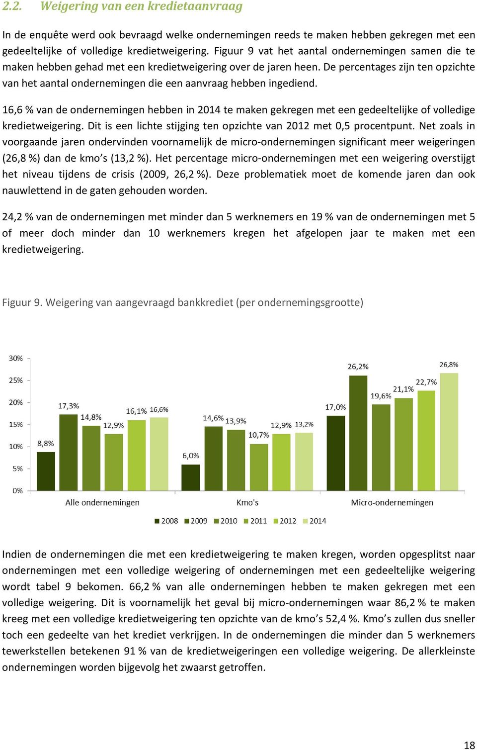 De percentages zijn ten opzichte van het aantal ondernemingen die een aanvraag hebben ingediend.