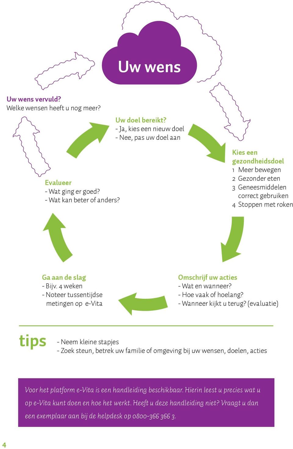 4 weken - Noteer tussentijdse metingen op e-vita Omschrijf uw acties - Wat en wanneer? - Hoe vaak of hoelang? - Wanneer kijkt u terug?