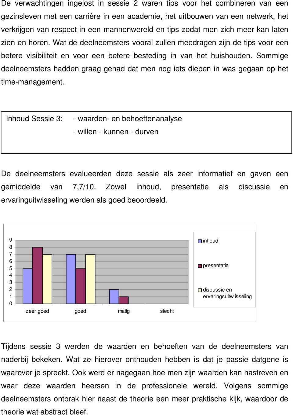 Wat de deelneemsters vooral zullen meedragen zijn de tips voor een betere visibiliteit en voor een betere besteding in van het huishouden.