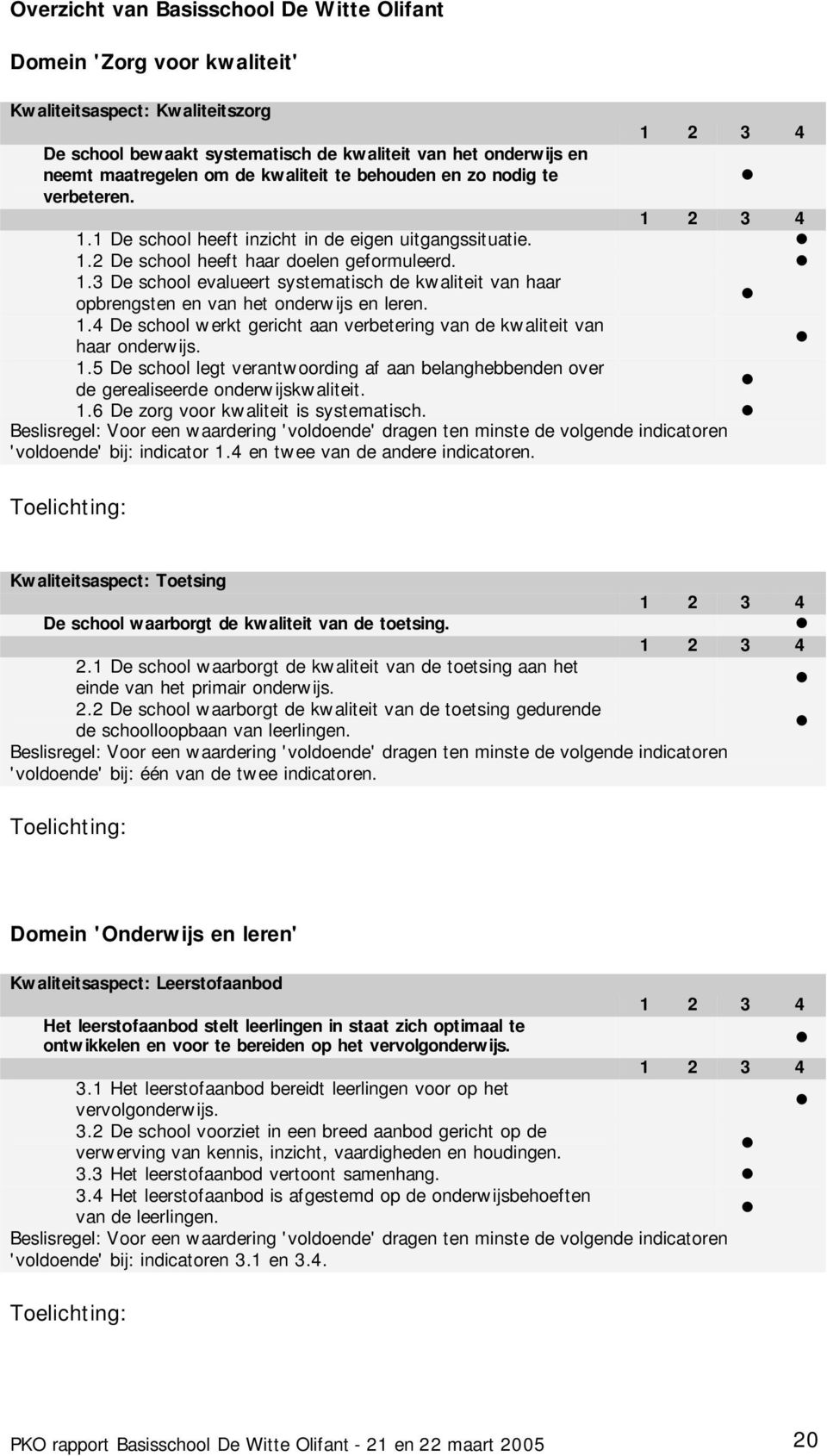 1.4 De school werkt gericht aan verbetering van de kwaliteit van haar onderwijs. 1.5 De school legt verantwoording af aan belanghebbenden over de gerealiseerde onderwijskwaliteit. 1.6 De zorg voor kwaliteit is systematisch.