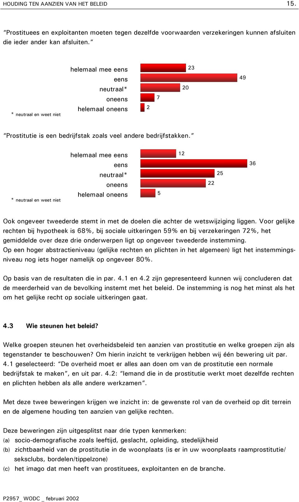 * neutraal en weet niet helemaal mee neutraal* on helemaal on 5 12 22 25 36 Ook ongeveer tweederde stemt in met de doelen die achter de wetswijziging liggen.