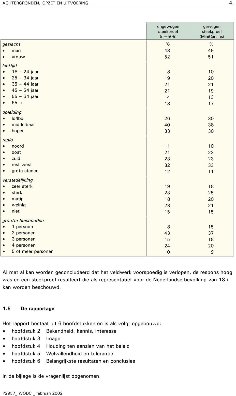 verstedelijking $ zeer sterk $ sterk $ matig $ weinig $ niet grootte huishouden $ 1 persoon $ 2 personen $ 3 personen $ 4 personen $ 5 of meer personen ongewogen steekproef (n=505) 48 52 8 19 21 21